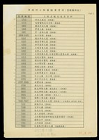 藏品(事務所工程圖檔案資料(墨線圖部份)P2)的圖片