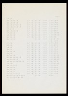 藏品((蔡柏鋒介紹經歷-8))的圖片