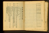 藏品((P260-261))的圖片