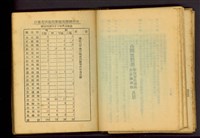 藏品(台灣省核准開業建築師統計表)的圖片