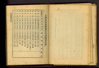 藏品(台灣省核准開業甲等建築師名單(P1))的圖片