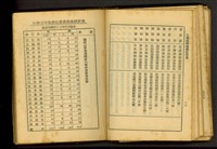 藏品(/台灣省核准登記營造廠商統記表(P12))的圖片