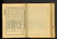 藏品(丙等營造廠商名單(P1))的圖片