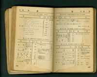 藏品((P84-85))的圖片