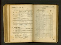 藏品((P144-145))的圖片