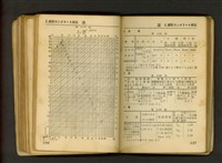 藏品((P146-147))的圖片