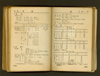 藏品((P190-191))的圖片