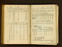 藏品((P266-267))的圖片