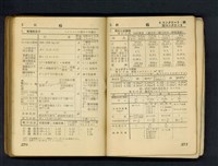 藏品((P270-271))的圖片