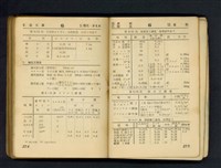 藏品((P274-275))的圖片