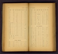 藏品((P94-95))的圖片