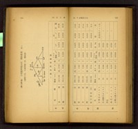 藏品((P144-145))的圖片