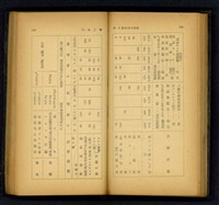 藏品((P188-189))的圖片