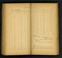 藏品((P252-253))的圖片