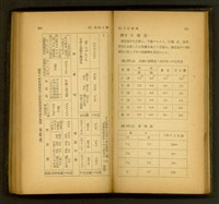 藏品((P260-261))的圖片