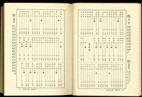 藏品((P70-71分類索引))的圖片