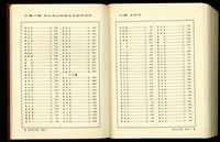 藏品((總索引16-18畫/17畫))的圖片