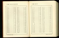 藏品((總索引15畫))的圖片