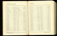 藏品((總索引14-15畫/15畫))的圖片