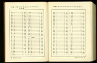 藏品((總索引13-14畫/14畫))的圖片