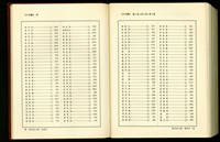 藏品((總索引13畫))的圖片