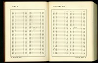 藏品((總索引12畫/12-13畫))的圖片