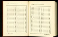 藏品((總索引12畫))的圖片