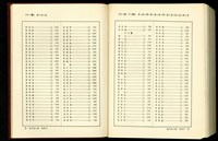 藏品((總索引11畫/11-12畫))的圖片