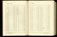 藏品((總索引11畫))的圖片