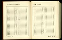 藏品((總索引11畫))的圖片