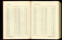 藏品((總索引11畫))的圖片