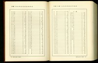 藏品((總索引10畫/10-11畫))的圖片