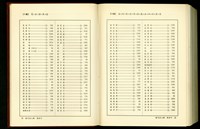 藏品((總索引10畫))的圖片