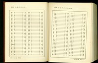 藏品((總索引8畫))的圖片