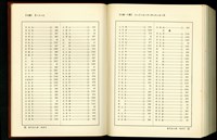 藏品((總索引7畫/7-8畫))的圖片