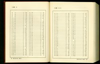 藏品((總索引7畫))的圖片