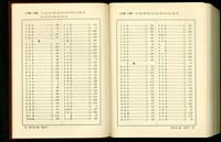 藏品((總索引4-5畫/5-6畫))的圖片