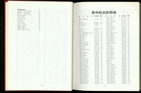 藏品((中英文姓名對照表P20-21))的圖片