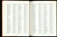 藏品((中英文姓名對照表P24-25))的圖片