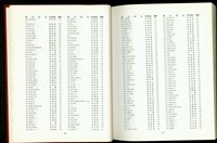 藏品((中英文姓名對照表P30-31))的圖片