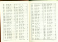 藏品((P22-23索引))的圖片