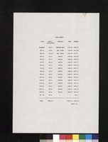 藏品(AREA SUMMARY)的圖片