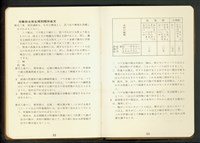 藏品( 勞動安全衛生規則關係條文 P.52-53)的圖片