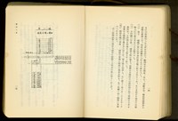 藏品(第二十二章鐵筋工事(P14-15))的圖片