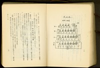 藏品(第二十二章鐵筋工事(P18-19))的圖片
