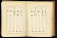 藏品(第二十三章鐵骨工事目次-4.5)的圖片