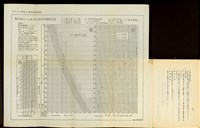藏品(第二十五章「コンクリート」工事(P50)、「コンクリート」工事其六第五項附屬圖表)的圖片