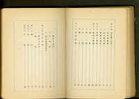 藏品((硝子工事目次))的圖片