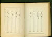 藏品((塗裝工事目次))的圖片