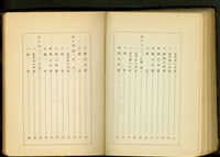 藏品((敷物工事目次))的圖片